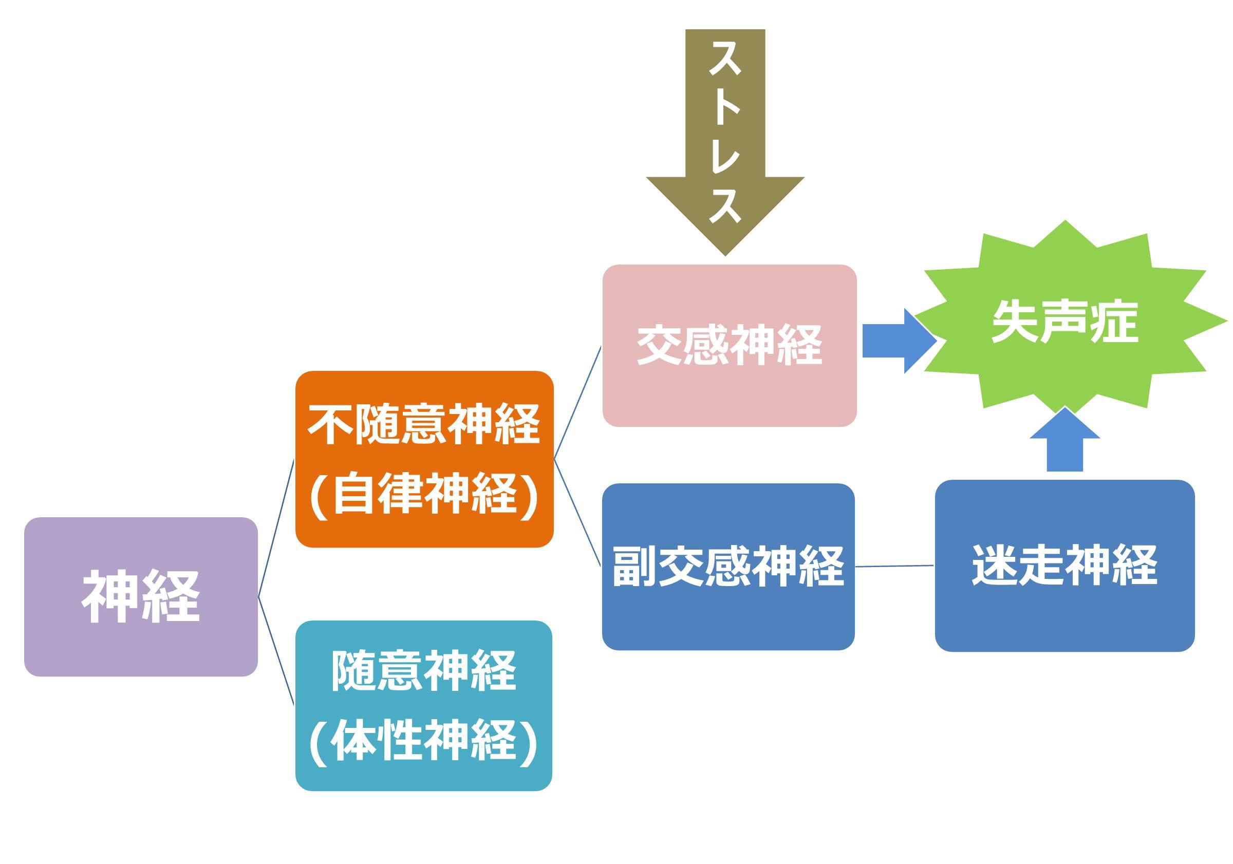 突然声が出ない…失声症の症状と原因は？失語症・緘黙症とどう違う？｜病気スコープ