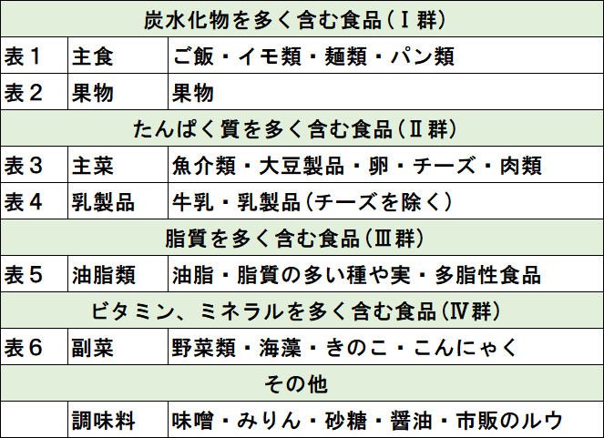 ココナッツオイルとMCTオイルの比較